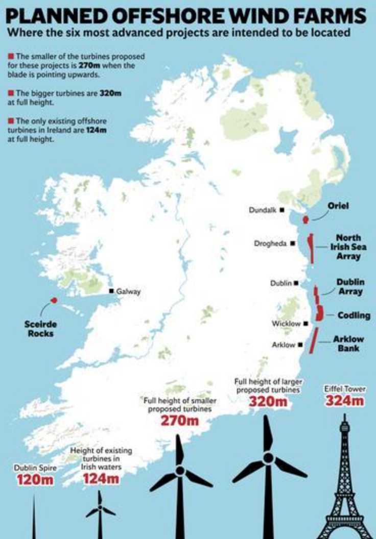 The planned new turbines